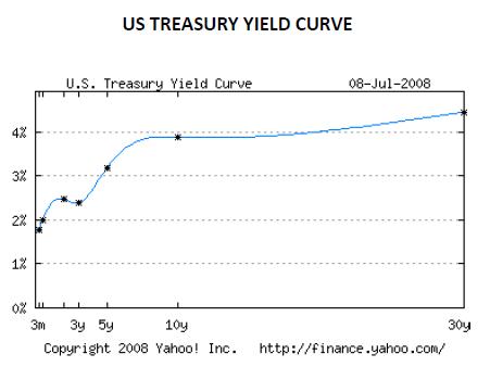 439_Treasury yield curve.jpg